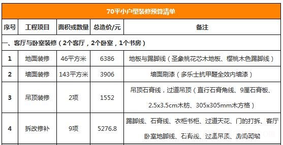 70平小戶(hù)型裝修預(yù)算明細(xì)表