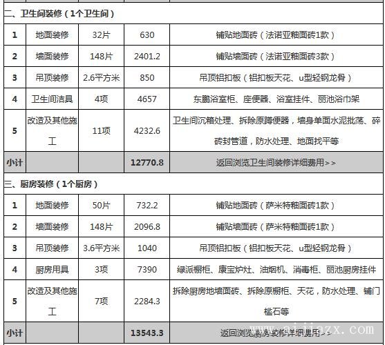 70平小戶(hù)型裝修預(yù)算明細(xì)表