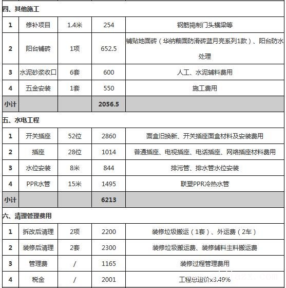 70平小戶(hù)型裝修預(yù)算明細(xì)表
