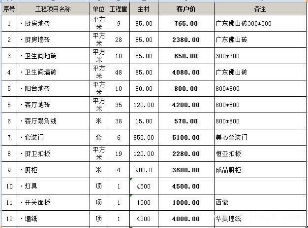 ?116平的房子簡(jiǎn)單裝修多少錢？